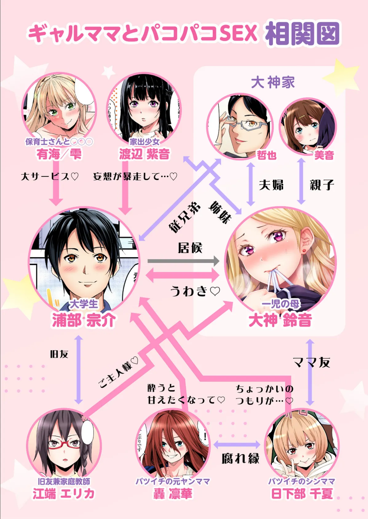 ギャルママとパコパコSEX〜人妻の超絶テクにマジイキ絶頂！【FANZA限定特典付き電子単行本】4巻 3ページ